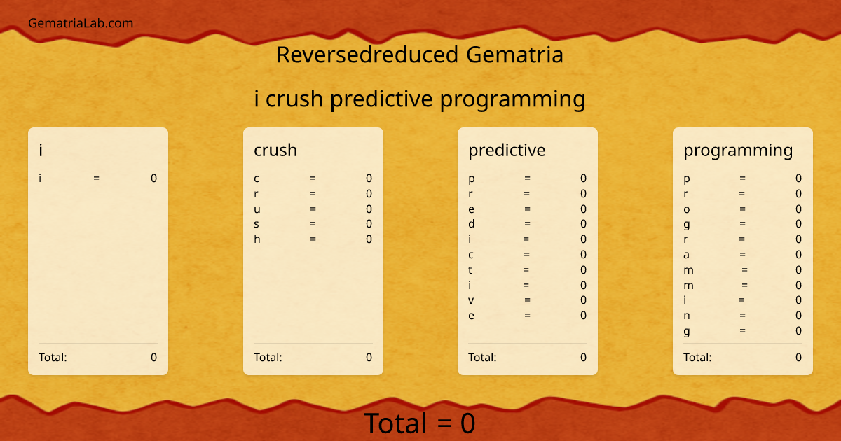 i crush predictive programming in reversedreduced Gematria